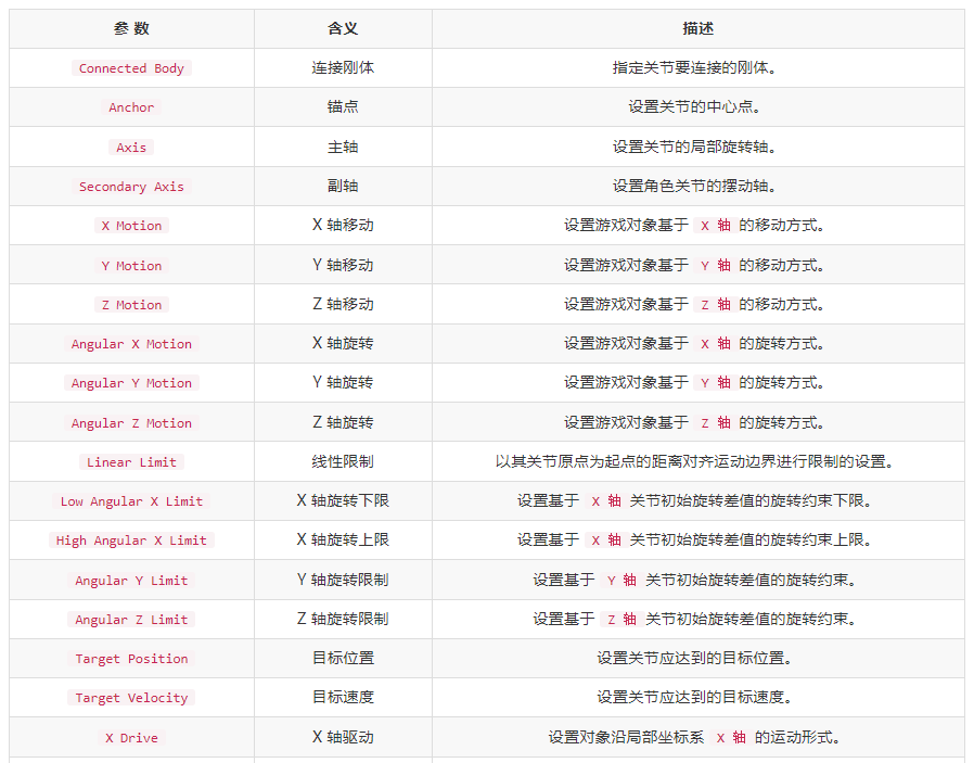 Unity 3D中有几种关节?Unity关节类型分享-6 Unity 3D中有几种关节?Unity关节类型分享
